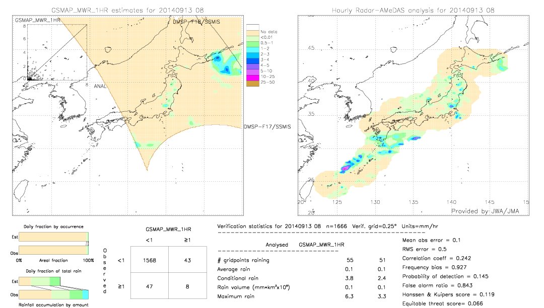 GSMaP MWR validation image.  2014/09/13 08 