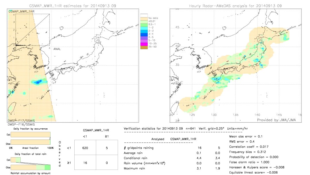 GSMaP MWR validation image.  2014/09/13 09 