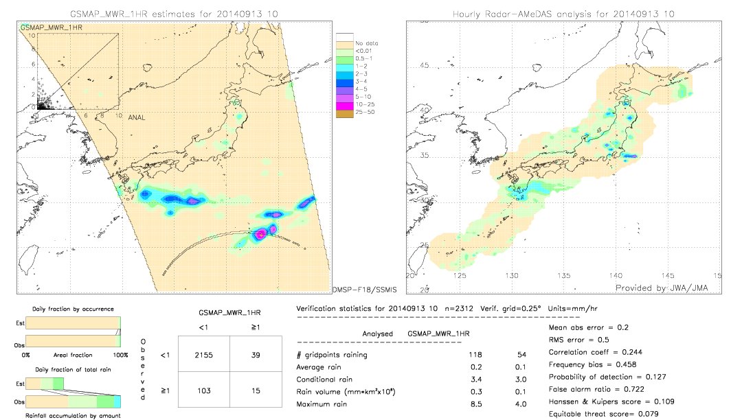 GSMaP MWR validation image.  2014/09/13 10 