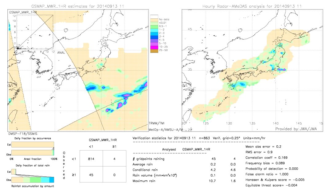 GSMaP MWR validation image.  2014/09/13 11 