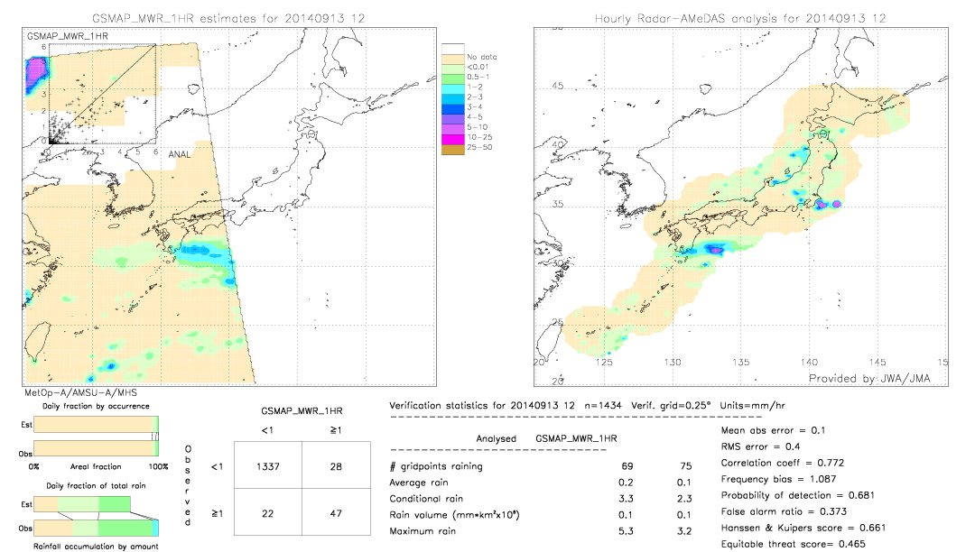 GSMaP MWR validation image.  2014/09/13 12 