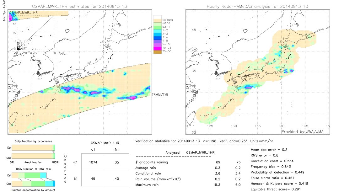 GSMaP MWR validation image.  2014/09/13 13 