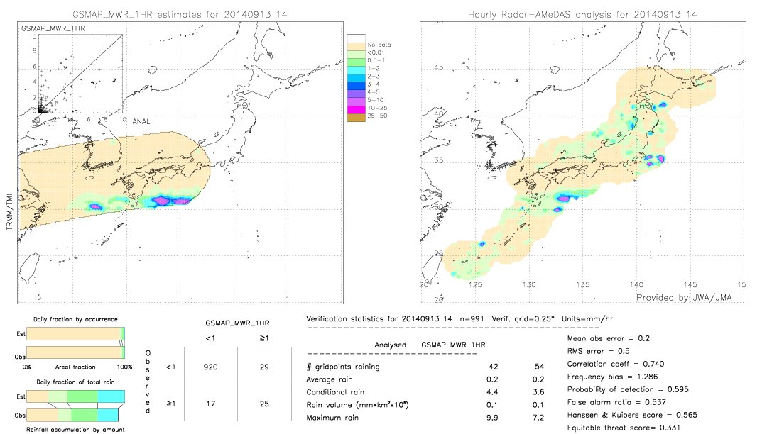 GSMaP MWR validation image.  2014/09/13 14 