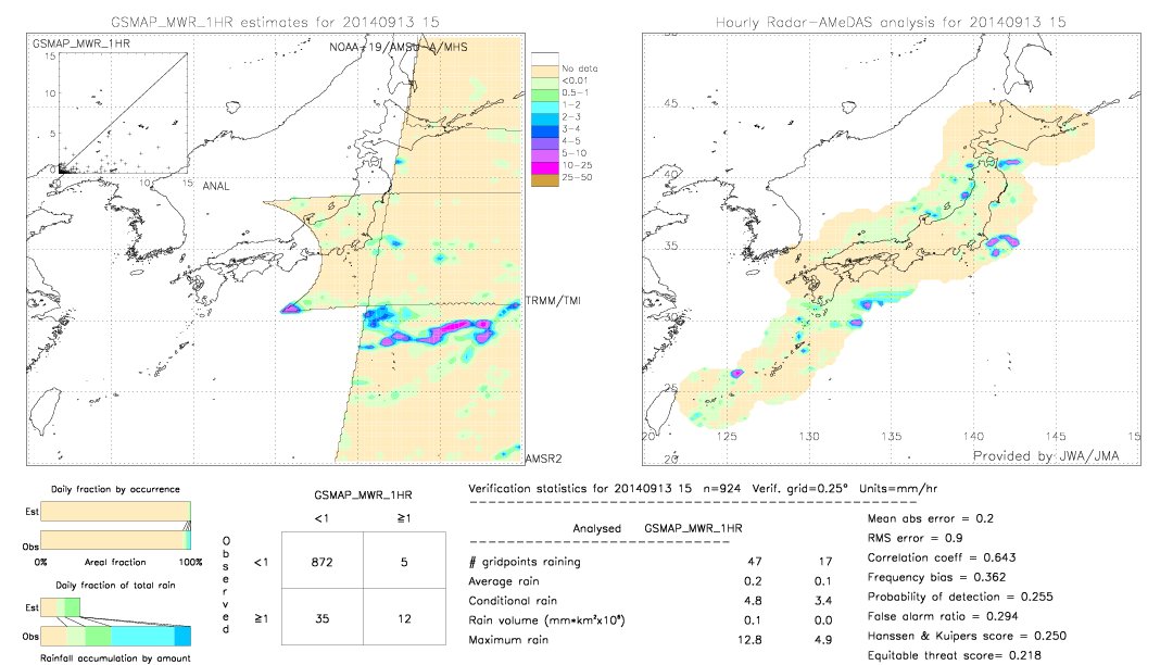 GSMaP MWR validation image.  2014/09/13 15 