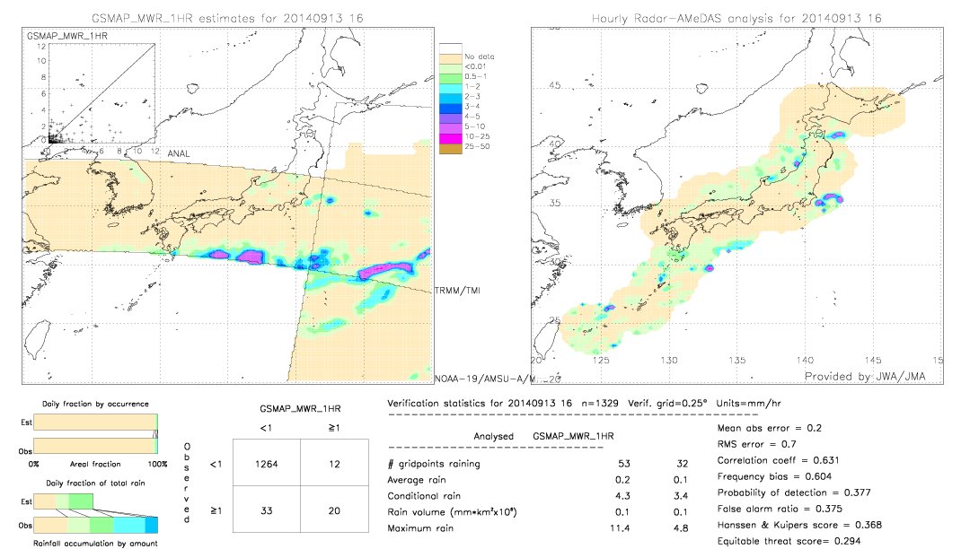 GSMaP MWR validation image.  2014/09/13 16 