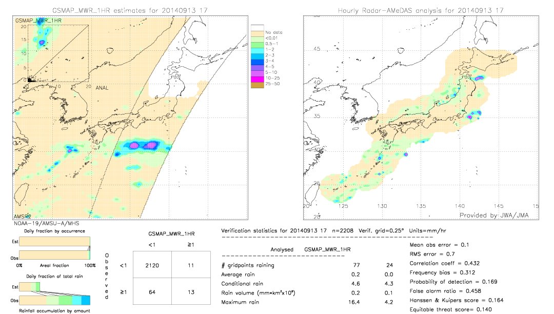 GSMaP MWR validation image.  2014/09/13 17 