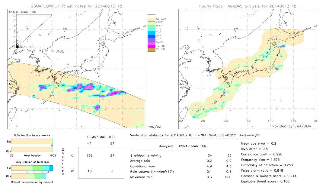 GSMaP MWR validation image.  2014/09/13 18 