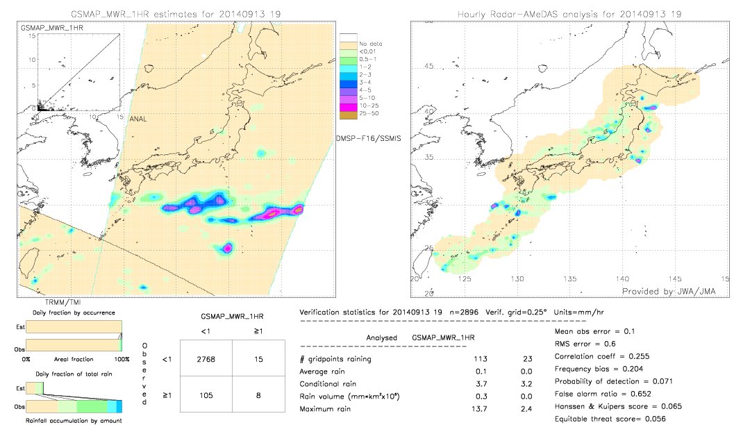 GSMaP MWR validation image.  2014/09/13 19 