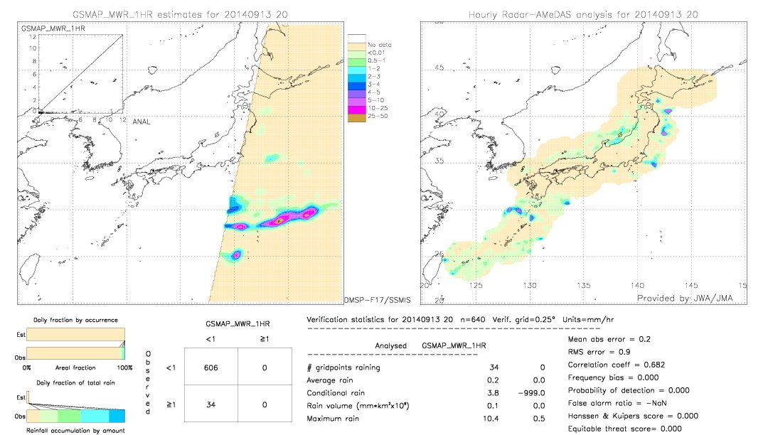 GSMaP MWR validation image.  2014/09/13 20 