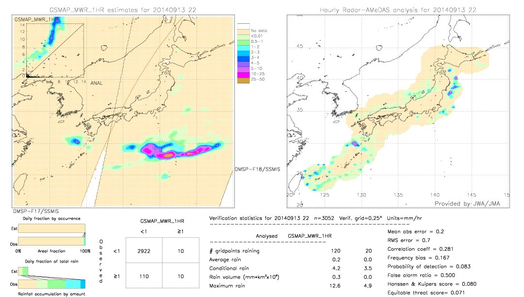 GSMaP MWR validation image.  2014/09/13 22 