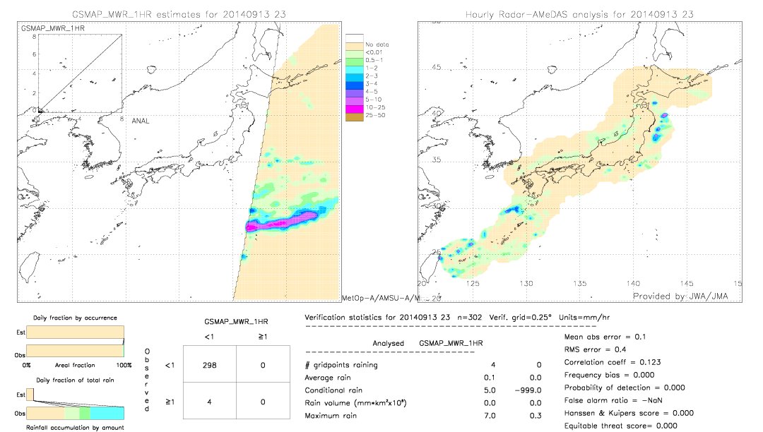 GSMaP MWR validation image.  2014/09/13 23 