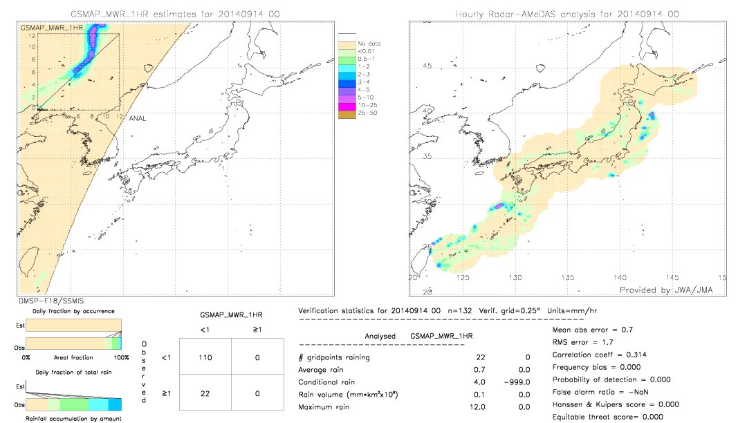 GSMaP MWR validation image.  2014/09/14 00 