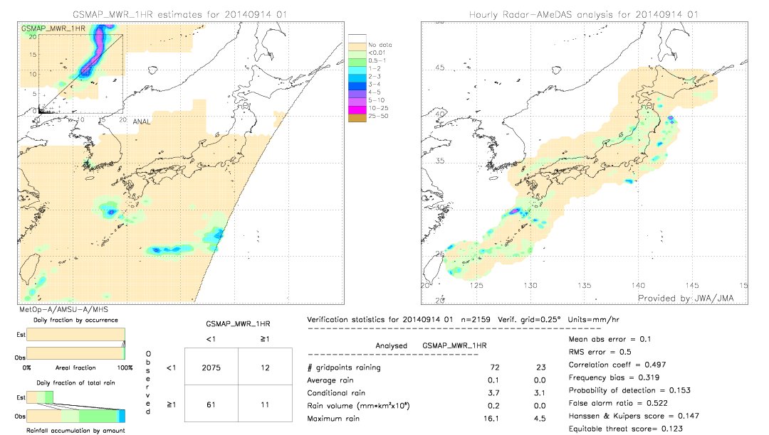 GSMaP MWR validation image.  2014/09/14 01 