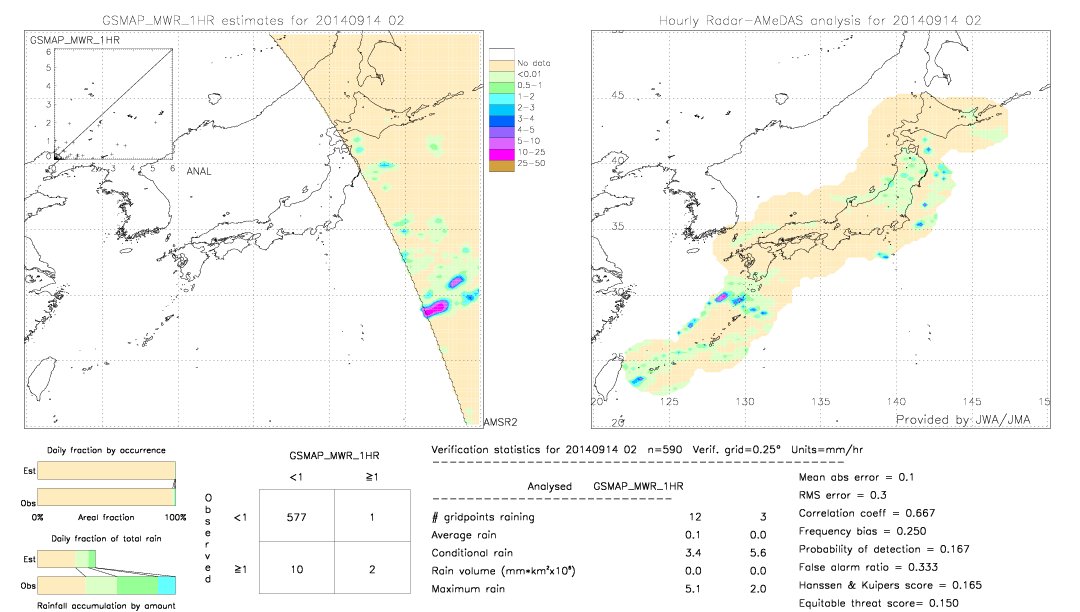 GSMaP MWR validation image.  2014/09/14 02 