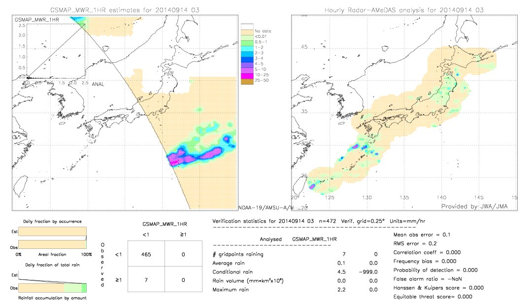 GSMaP MWR validation image.  2014/09/14 03 