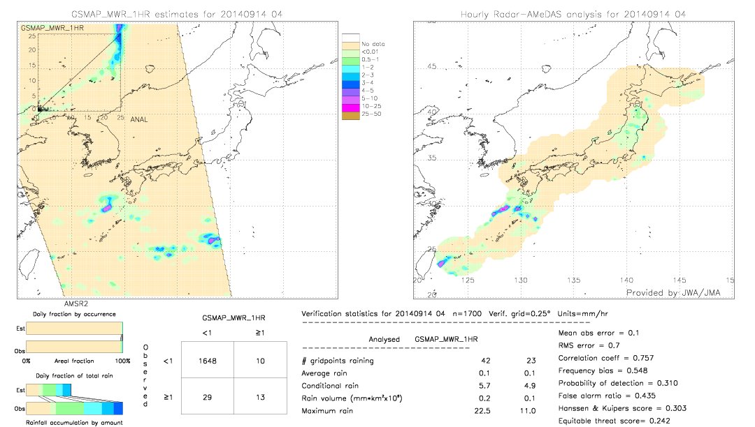 GSMaP MWR validation image.  2014/09/14 04 