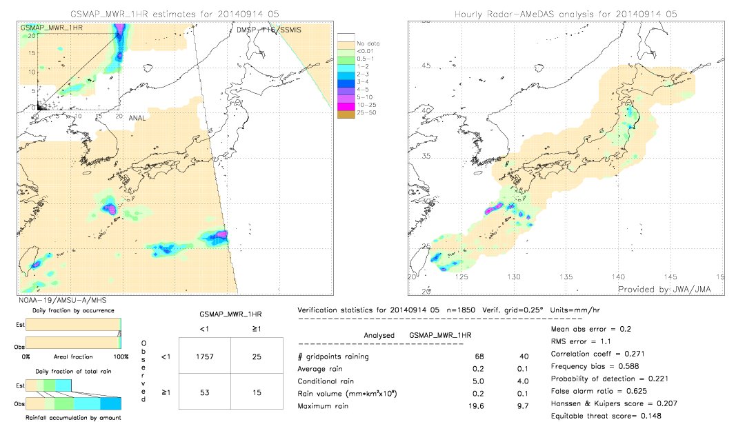 GSMaP MWR validation image.  2014/09/14 05 