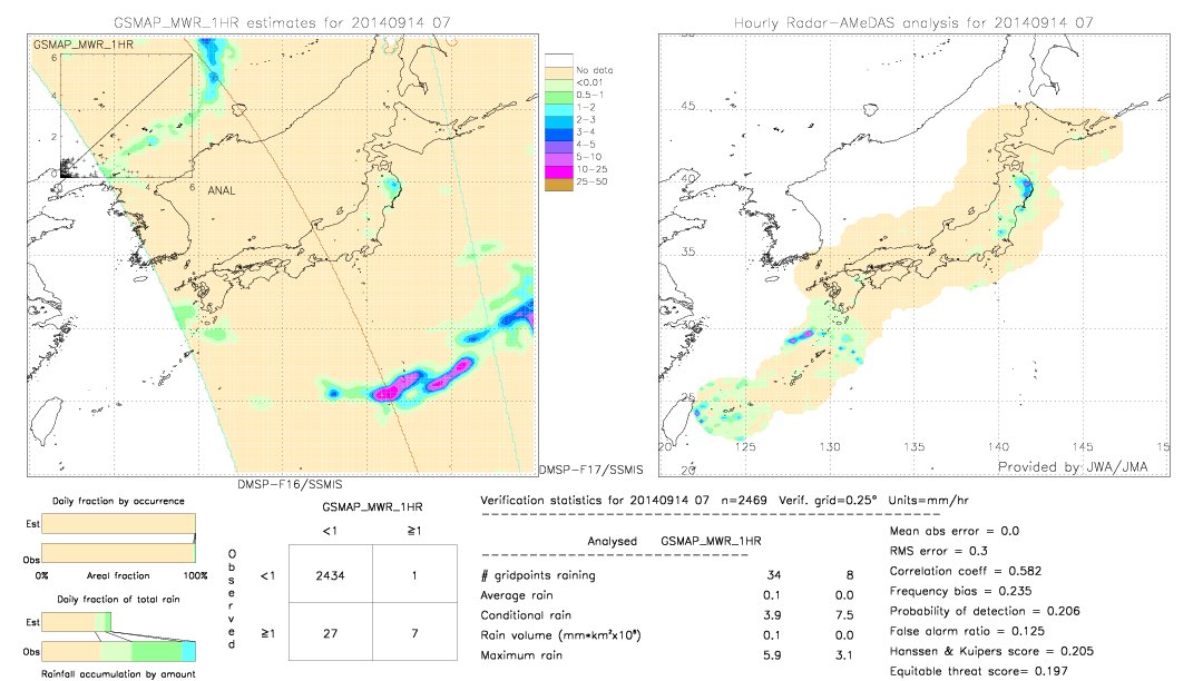 GSMaP MWR validation image.  2014/09/14 07 