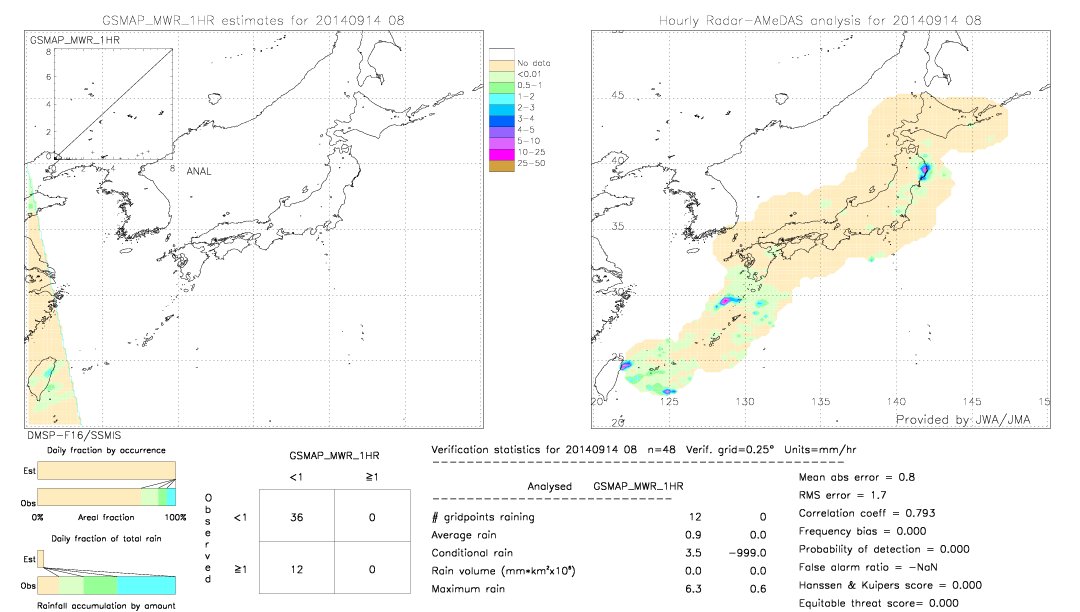 GSMaP MWR validation image.  2014/09/14 08 