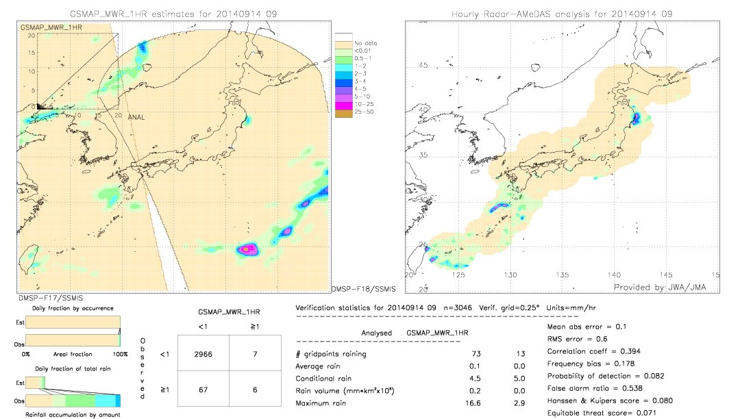 GSMaP MWR validation image.  2014/09/14 09 