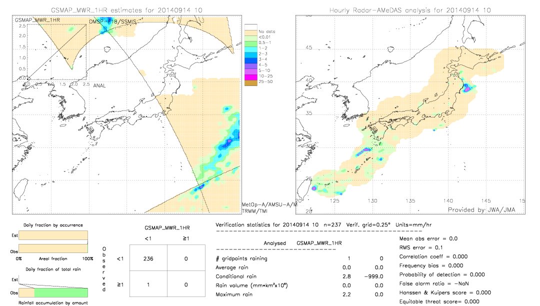 GSMaP MWR validation image.  2014/09/14 10 