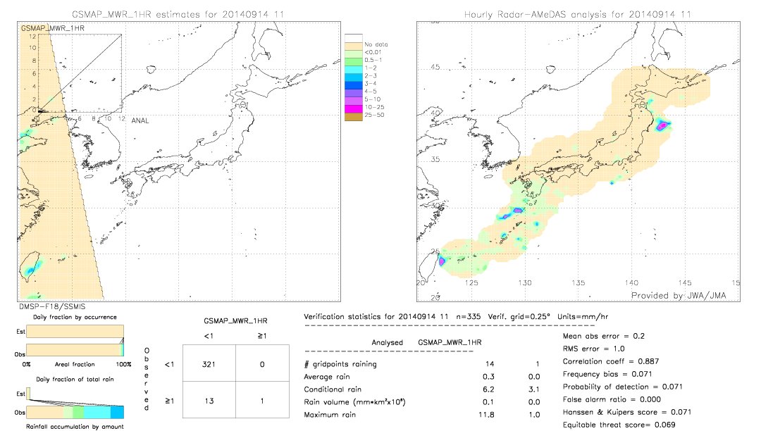 GSMaP MWR validation image.  2014/09/14 11 