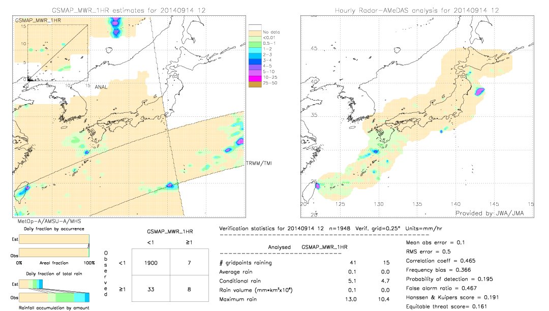 GSMaP MWR validation image.  2014/09/14 12 