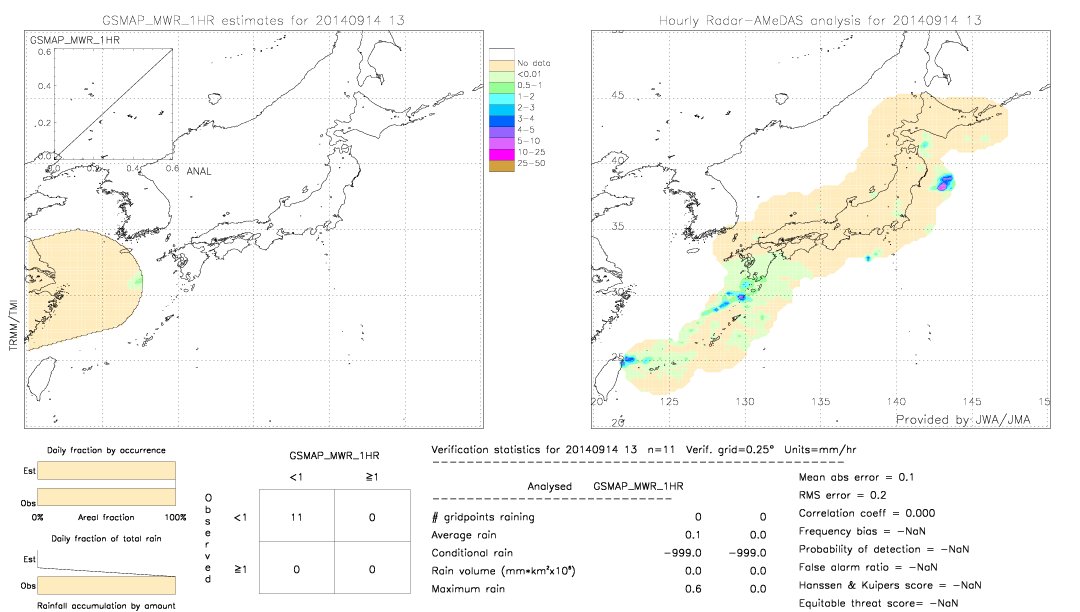 GSMaP MWR validation image.  2014/09/14 13 