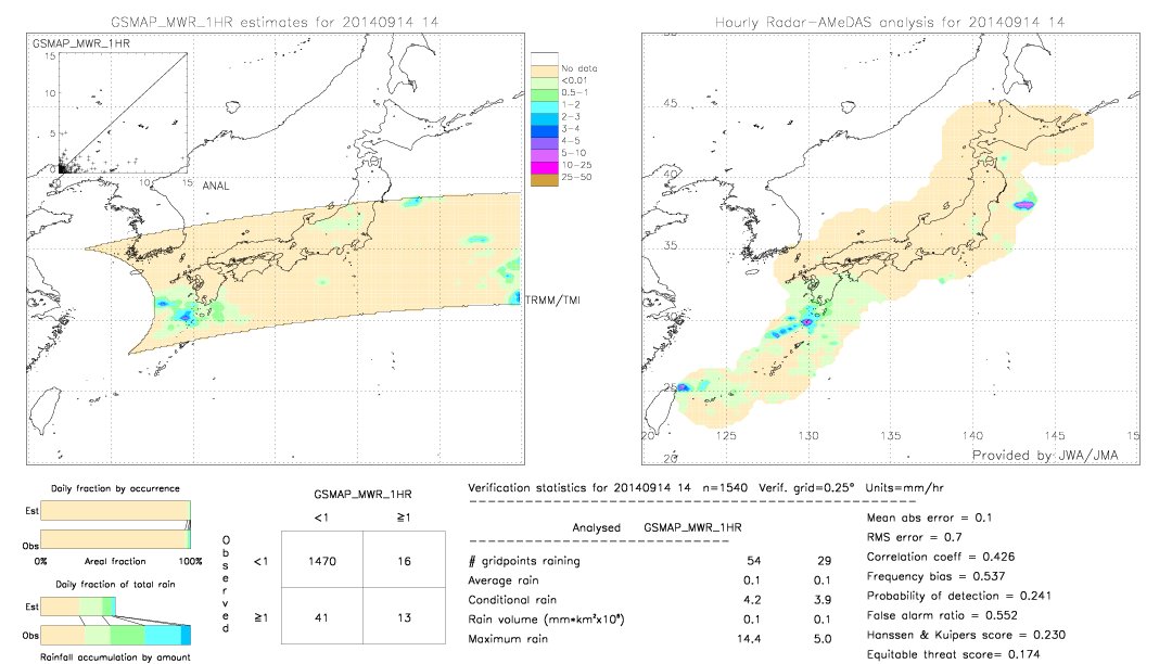 GSMaP MWR validation image.  2014/09/14 14 