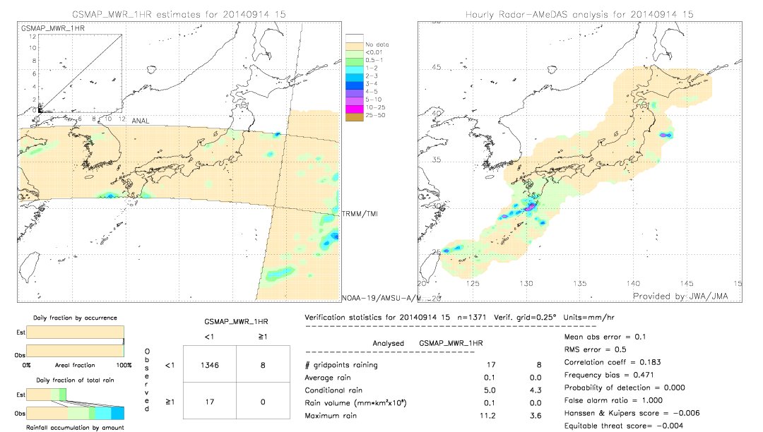 GSMaP MWR validation image.  2014/09/14 15 