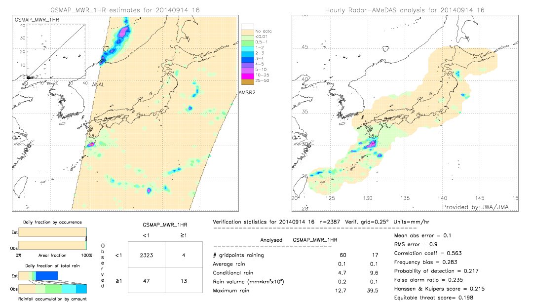 GSMaP MWR validation image.  2014/09/14 16 