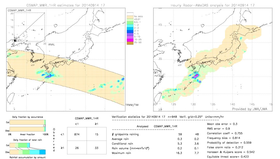 GSMaP MWR validation image.  2014/09/14 17 