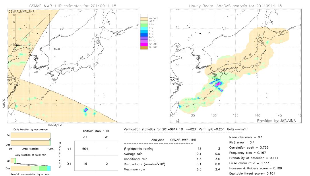 GSMaP MWR validation image.  2014/09/14 18 