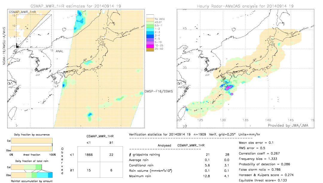 GSMaP MWR validation image.  2014/09/14 19 