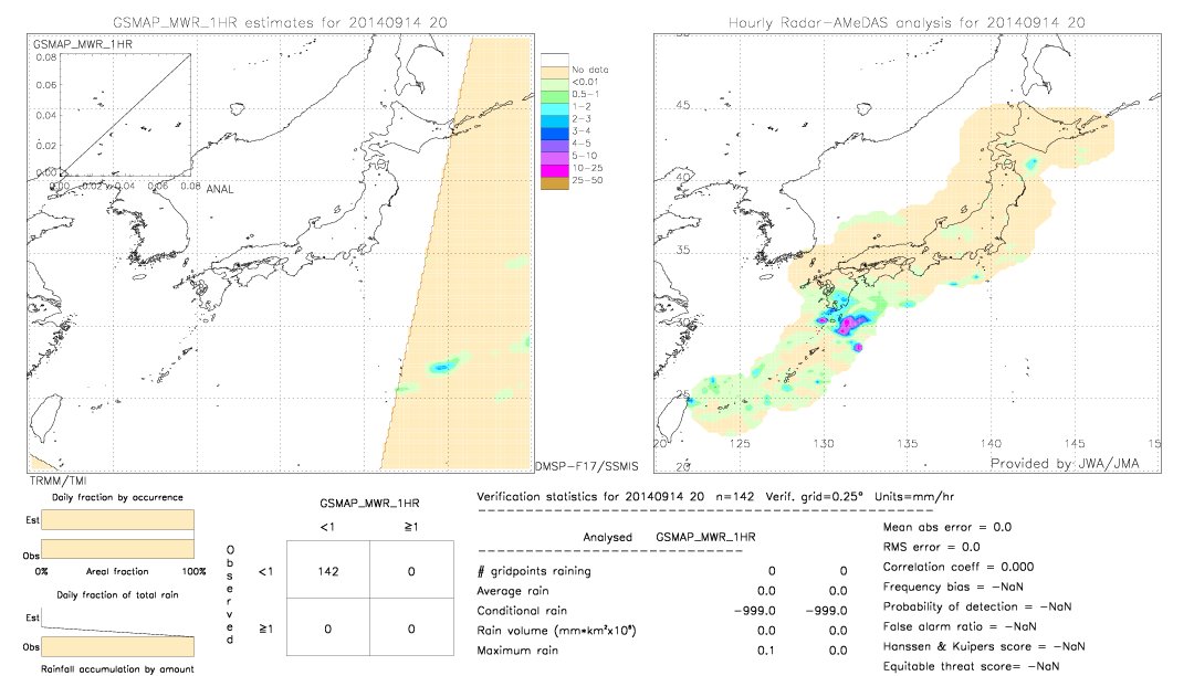 GSMaP MWR validation image.  2014/09/14 20 