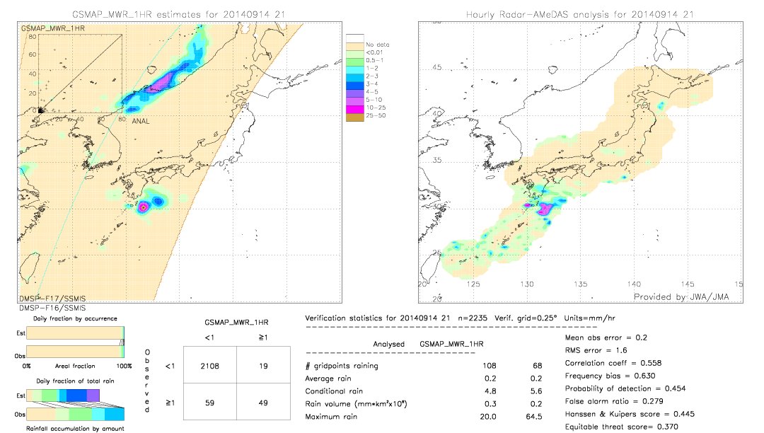 GSMaP MWR validation image.  2014/09/14 21 