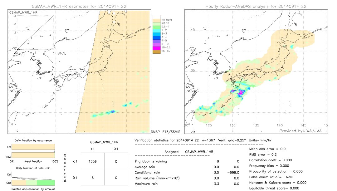 GSMaP MWR validation image.  2014/09/14 22 