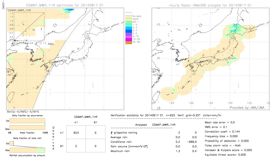 GSMaP MWR validation image.  2014/09/17 01 