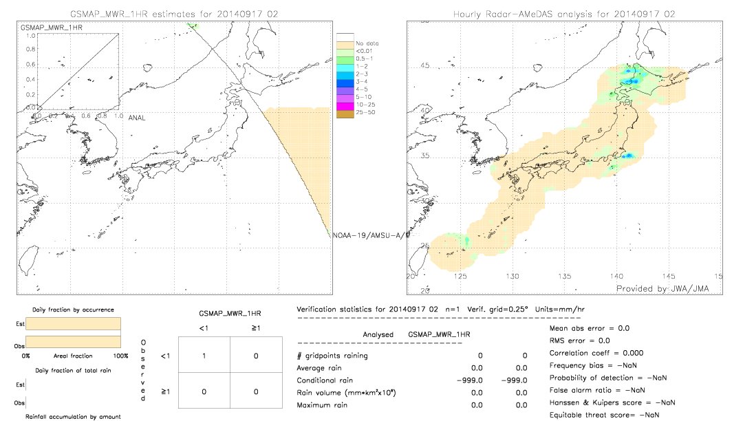 GSMaP MWR validation image.  2014/09/17 02 