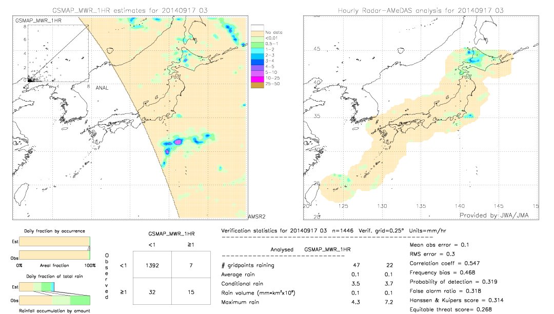 GSMaP MWR validation image.  2014/09/17 03 