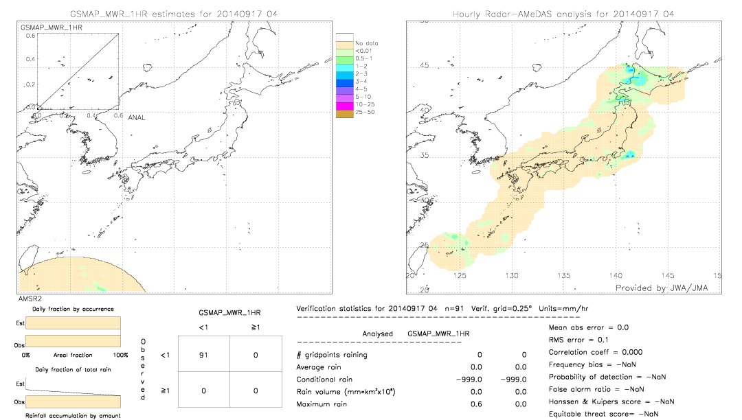 GSMaP MWR validation image.  2014/09/17 04 