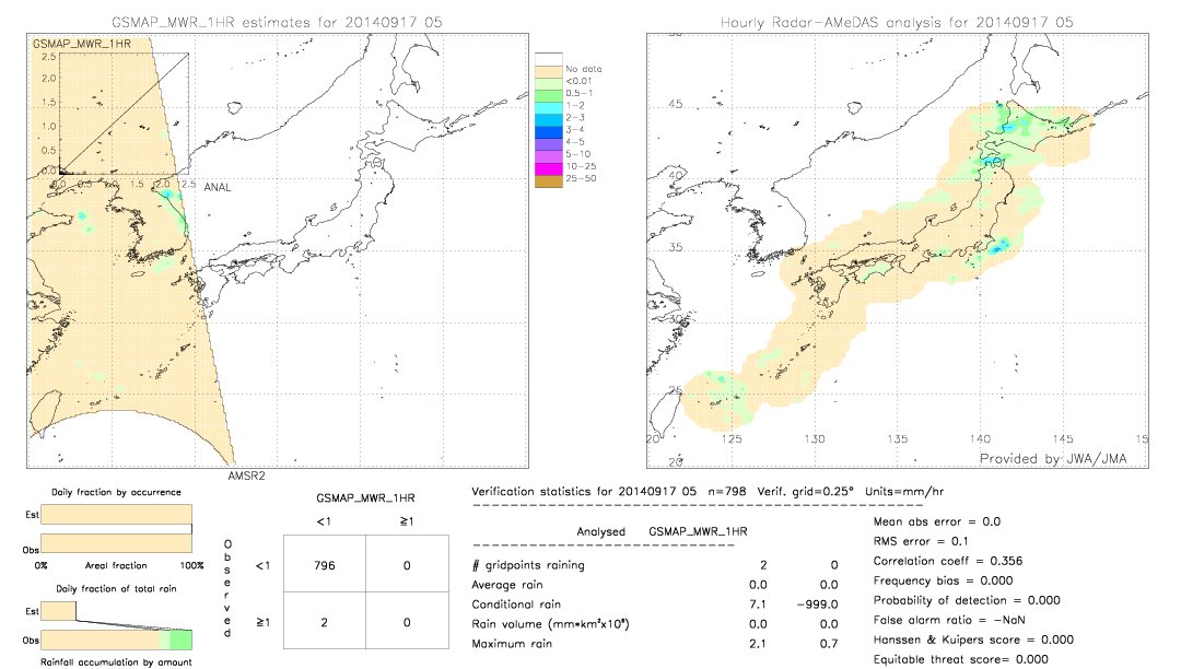 GSMaP MWR validation image.  2014/09/17 05 