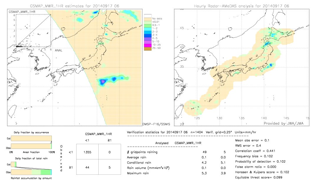 GSMaP MWR validation image.  2014/09/17 06 