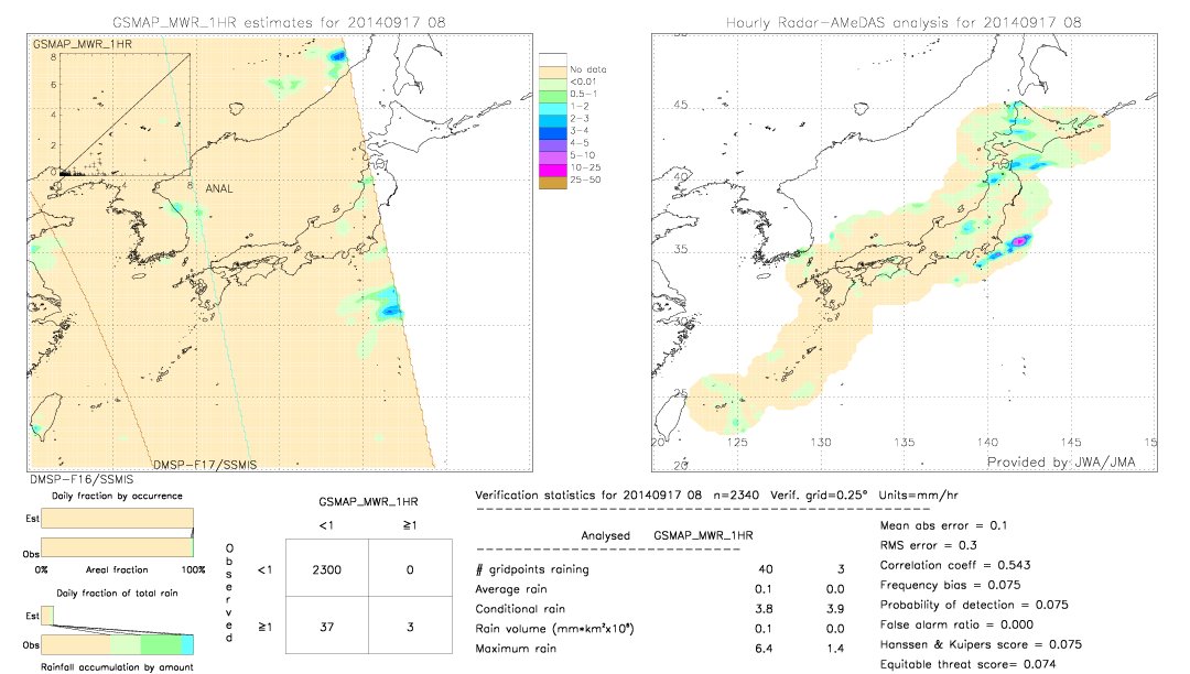 GSMaP MWR validation image.  2014/09/17 08 