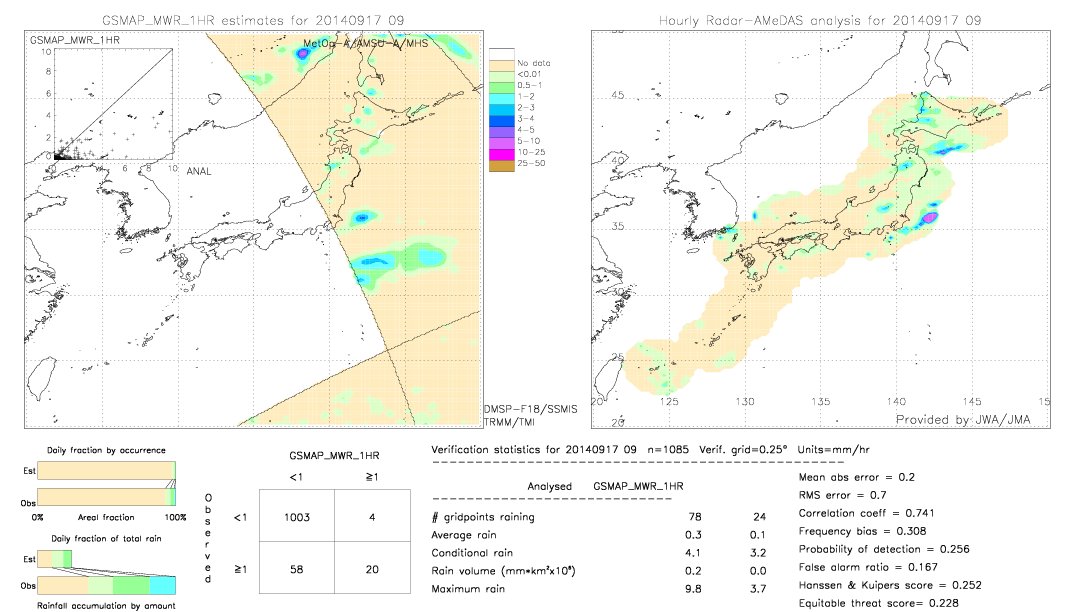 GSMaP MWR validation image.  2014/09/17 09 