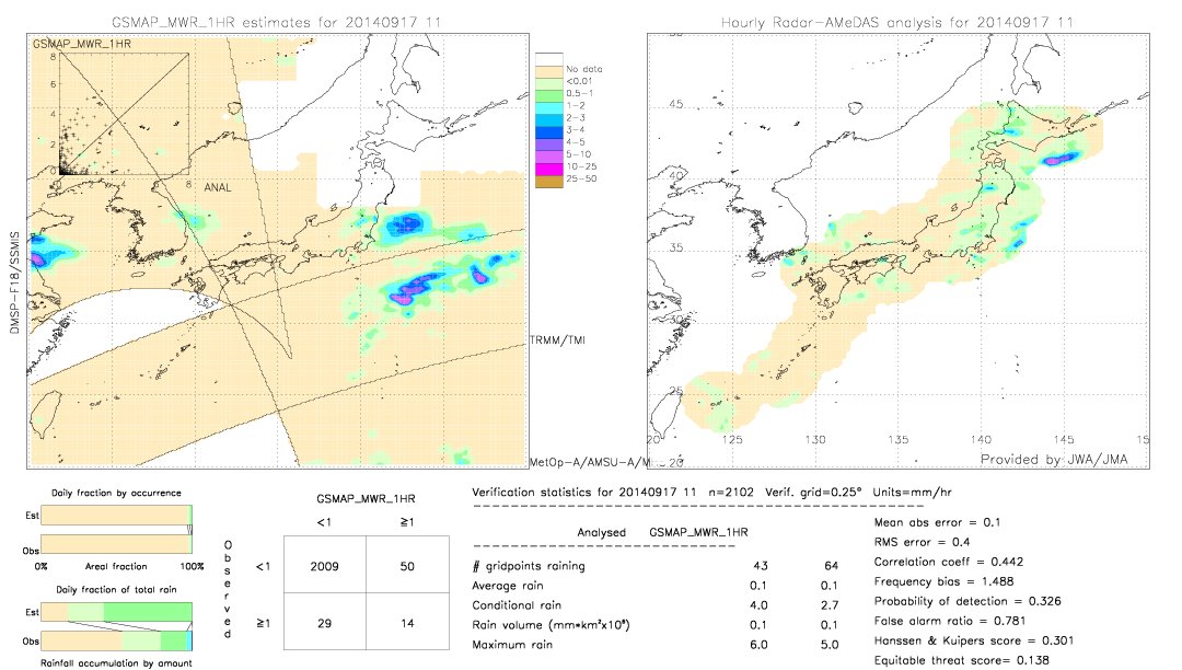 GSMaP MWR validation image.  2014/09/17 11 