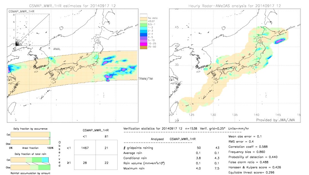 GSMaP MWR validation image.  2014/09/17 12 