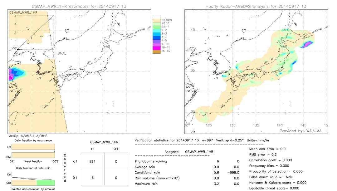 GSMaP MWR validation image.  2014/09/17 13 