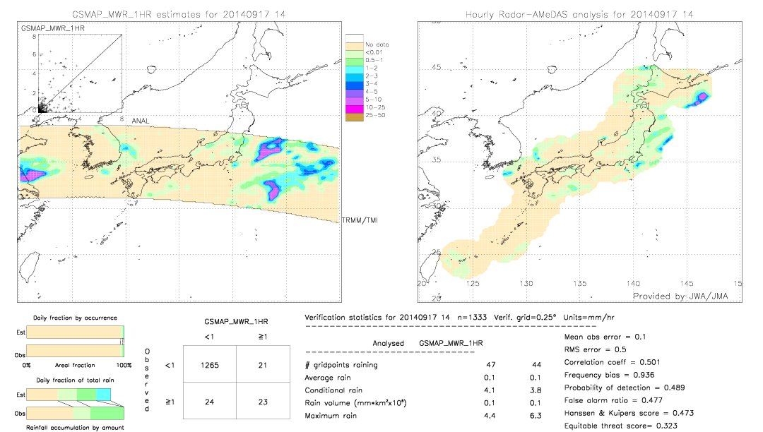 GSMaP MWR validation image.  2014/09/17 14 