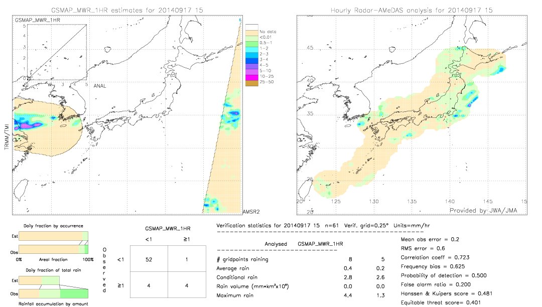 GSMaP MWR validation image.  2014/09/17 15 